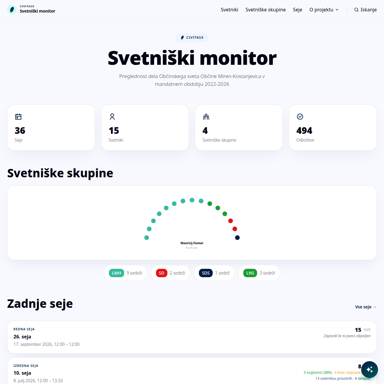 Svetniški monitor – delo občinskega sveta naj bo vidno